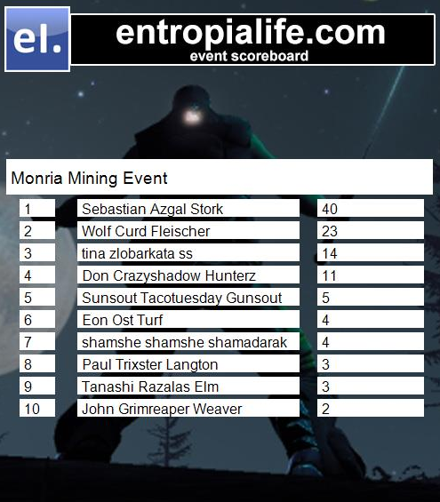 5-WeekEvent-Mining-022716.png